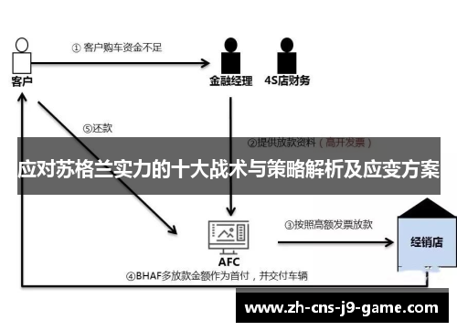 应对苏格兰实力的十大战术与策略解析及应变方案