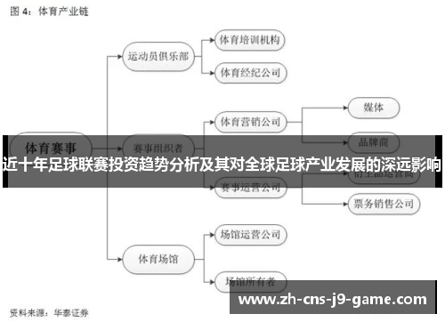 近十年足球联赛投资趋势分析及其对全球足球产业发展的深远影响