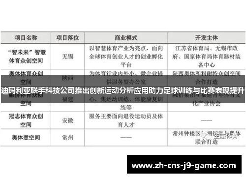 迪玛利亚联手科技公司推出创新运动分析应用助力足球训练与比赛表现提升