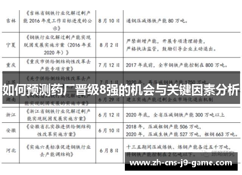 如何预测药厂晋级8强的机会与关键因素分析