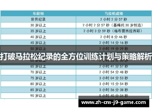 打破马拉松纪录的全方位训练计划与策略解析