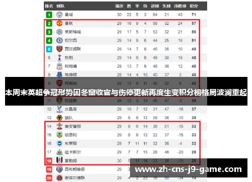 本周末英超争冠形势因冬窗收官与伤停更新再度生变积分榜格局波澜重起