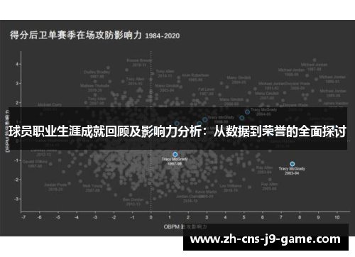 球员职业生涯成就回顾及影响力分析：从数据到荣誉的全面探讨