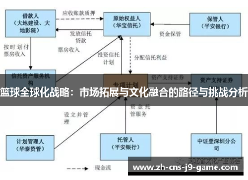 篮球全球化战略：市场拓展与文化融合的路径与挑战分析