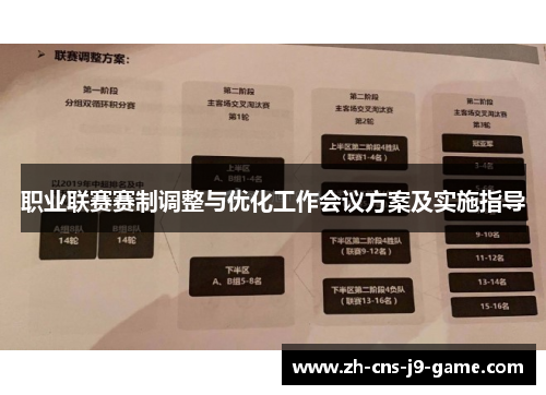 职业联赛赛制调整与优化工作会议方案及实施指导
