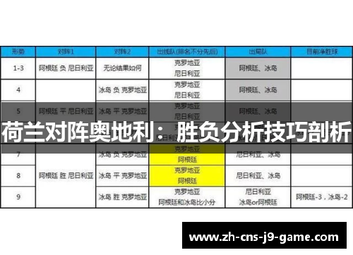 荷兰对阵奥地利：胜负分析技巧剖析