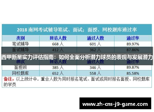 西甲新星实力评估指南：如何全面分析潜力球员的表现与发展潜力