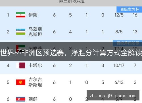 世界杯非洲区预选赛，净胜分计算方式全解读